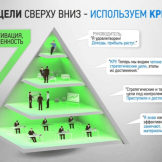 Разработка и внедрение систем