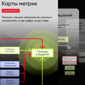 [Нейро МВА] Карты метрик. Тариф Стандарт (Дмитрий Некрасов, Алексей Колоколов)